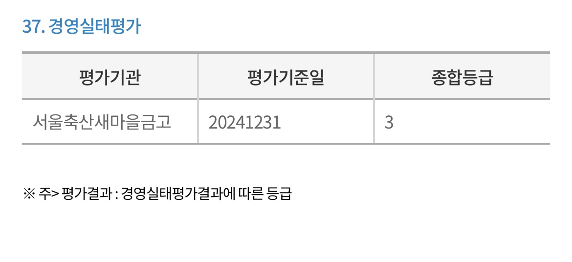 서울축산-새마을금고