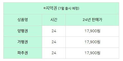 경기투어패스 지역권