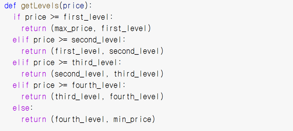 Fibonacci Retracement Level 결정 함수 정의
