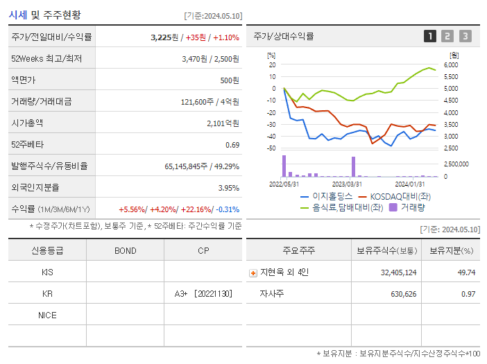이지홀딩스_기업개요