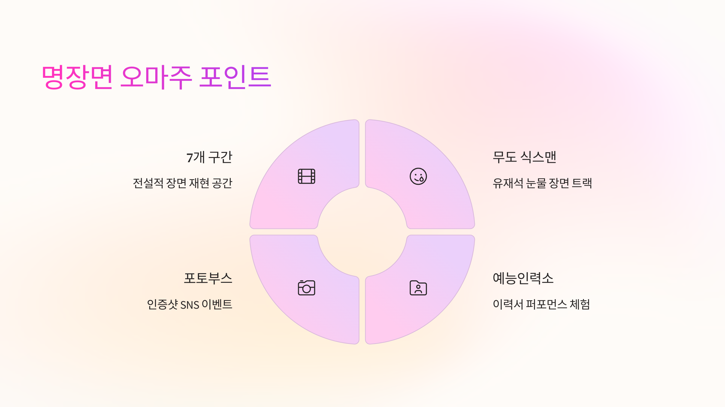 🎉 명장면 오마주 포인트