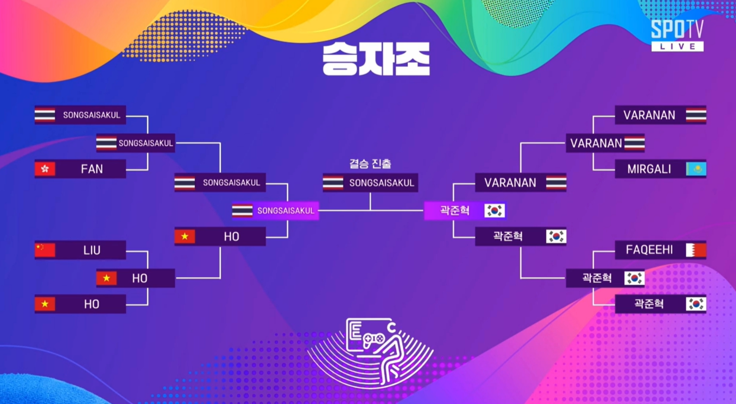 아시안게임 FC 온라인