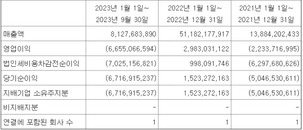 케이엔알시스템 공모주