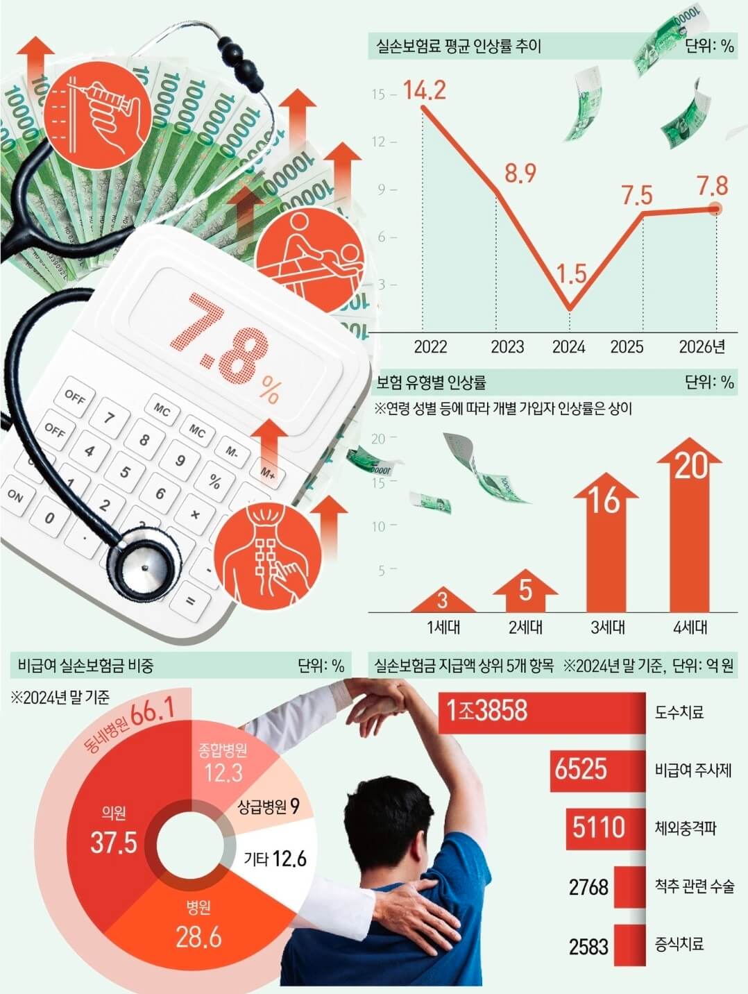 물가가가는그림