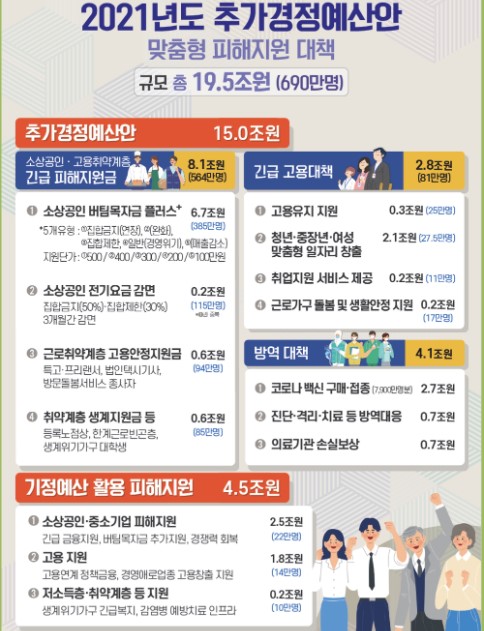 재난지원금신청