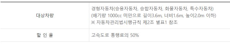 고속도로 통행료 경형자동차 할인