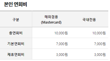삼성카드 탭탭오 taptap O 통신비 영화 대중교통 택시 스타벅스 이디야 풀바셋 투썸 오픈마켓 쿠팡 위메프 티몬 편의점 올리브영 자라 8세컨즈 H&M 흐므 할인 신용카드