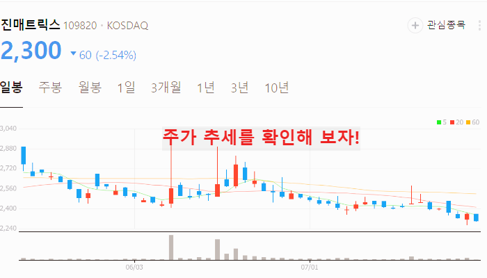 코로나 진단키드 관련주 대장주 테마주 수혜주 TOP5