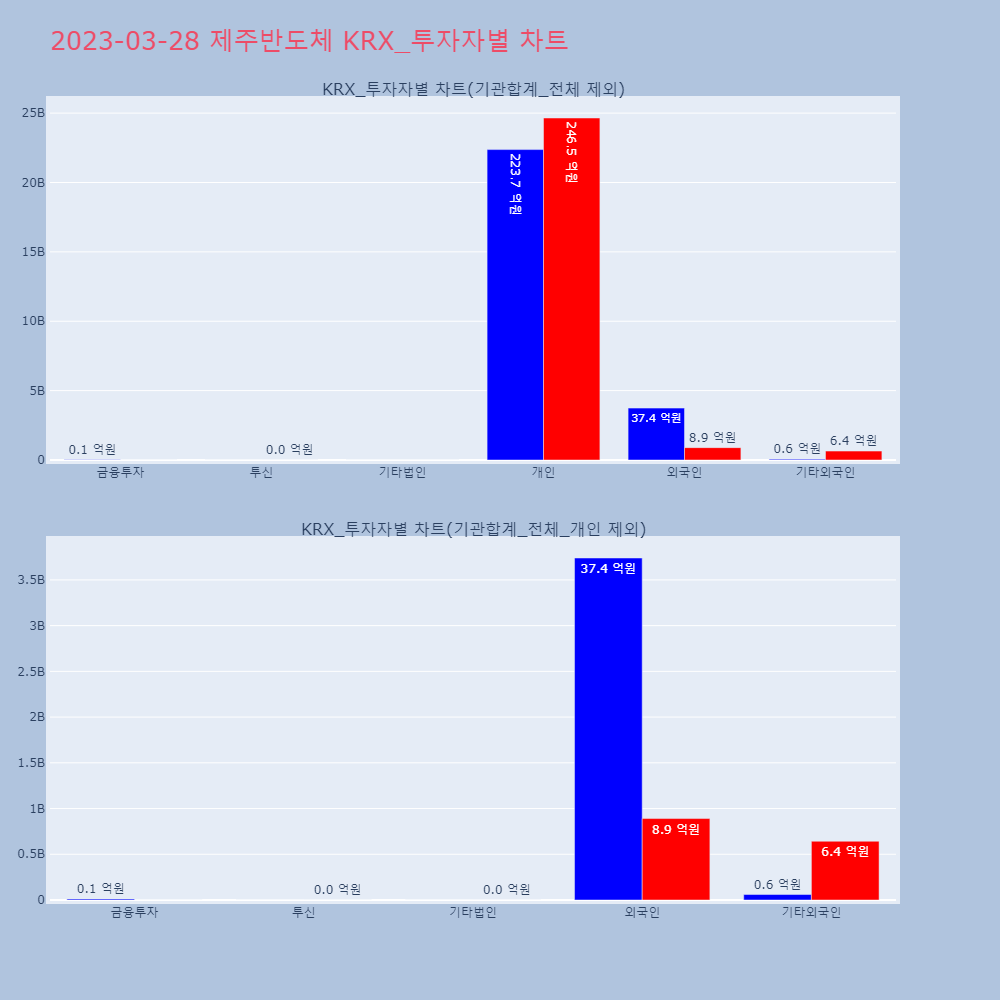 제주반도체_KRX_투자자별_차트