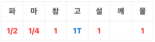 더덕구이 고추장 양념