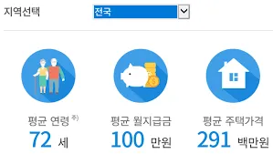 주택연금 수령액 계산