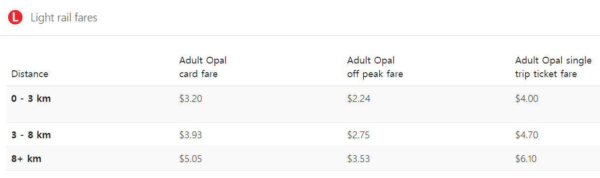 시드니 대중교통