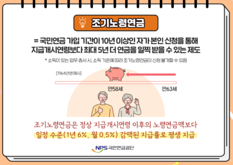 조기노령연금