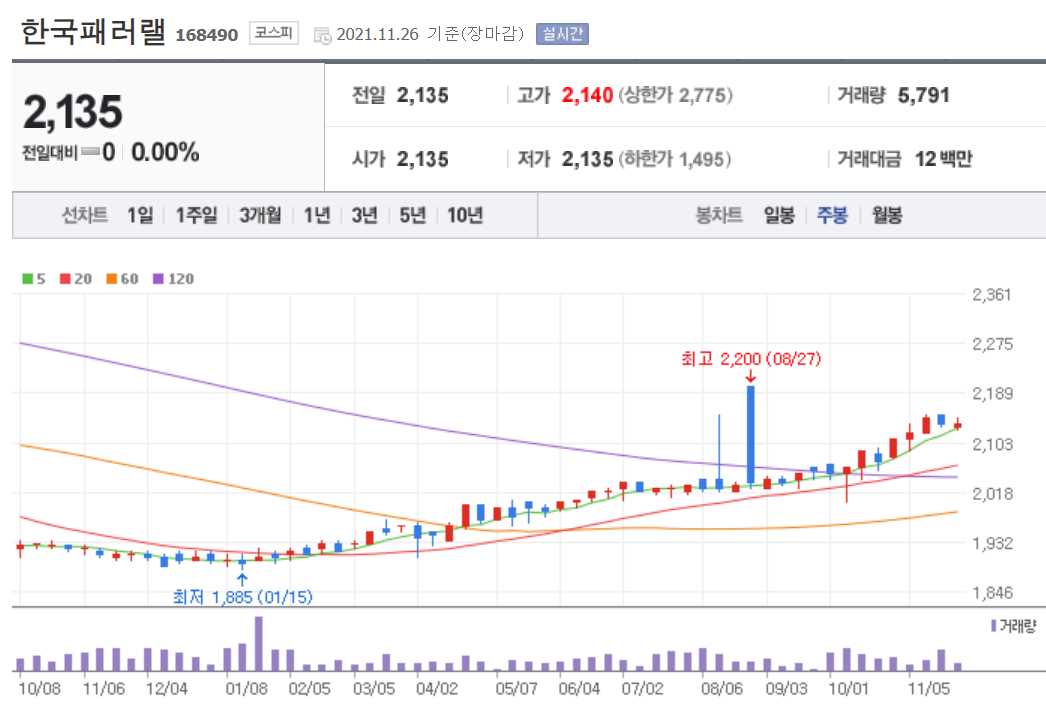 국내 배당주 순위 TOP 20 주요정보