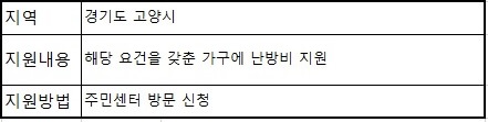 난방비 지원