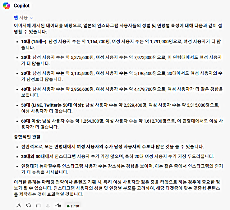 멀티모달에 의한 데이터 해석