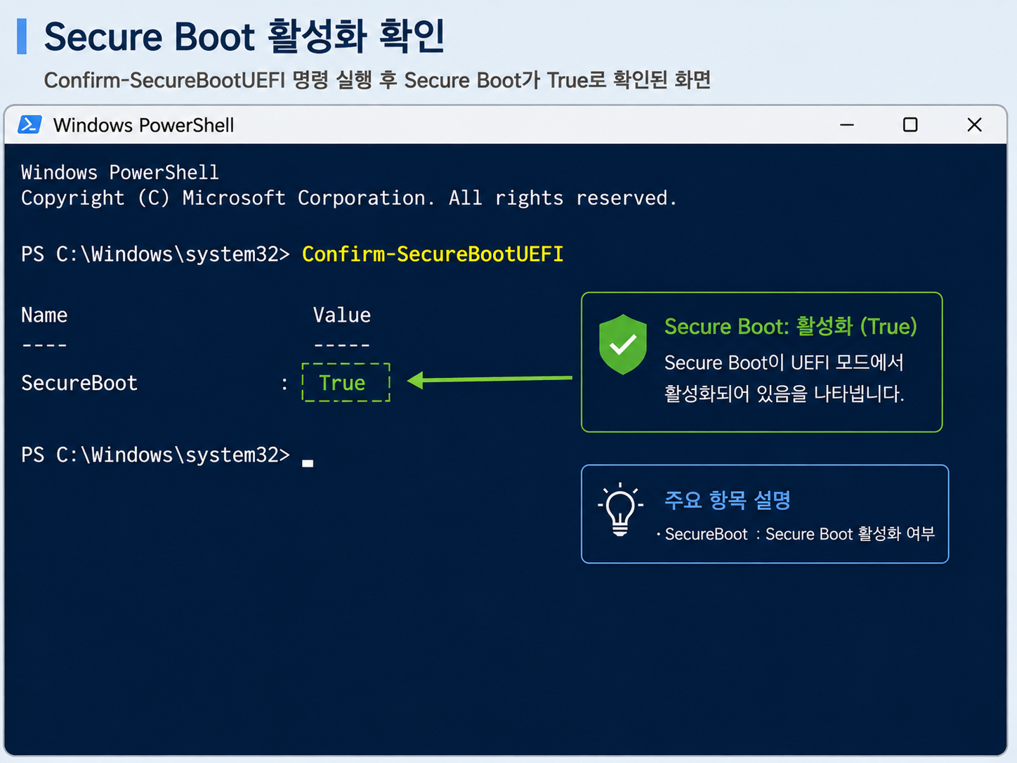 Confirm-SecureBootUEFI 명령 실행 후 Secure Boot가 True로 확인된 화면