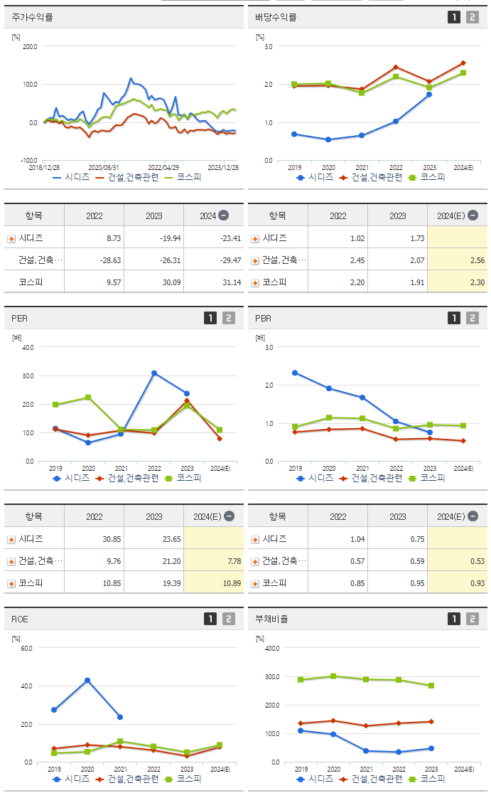 시디즈_섹터분석