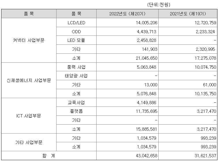 씨엔플러스 기업정보와 주가