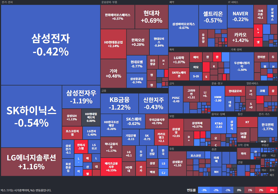 25.08.14(목) 금일 상승률Top35 시간외 단일가 특징주 및 휴일이슈