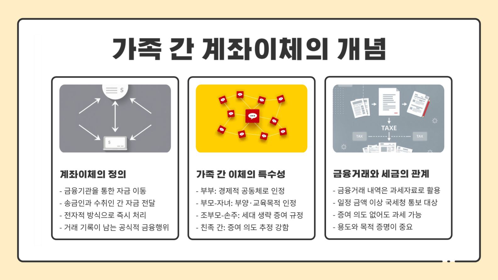 가족 간 계좌이체의 개념