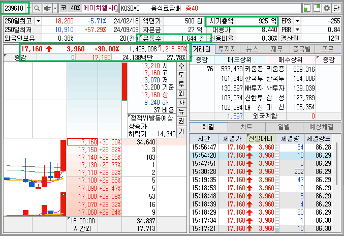 에이치엘사이언스 기본 정보