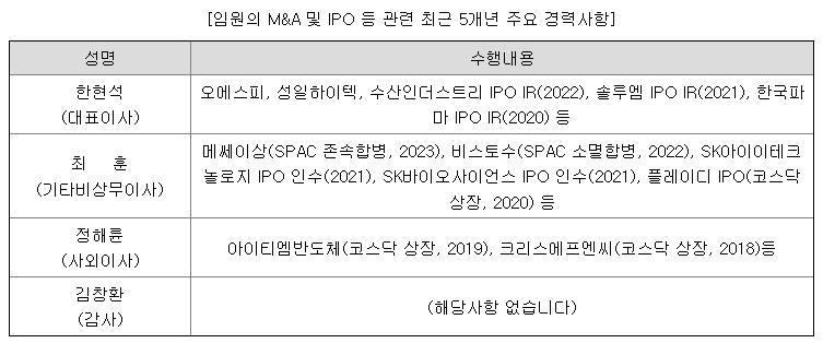 sk스팩 9호
