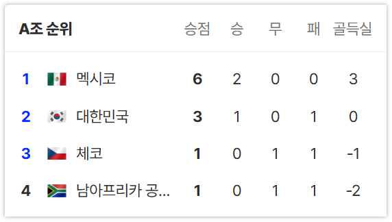 월드컵 인터넷 중계