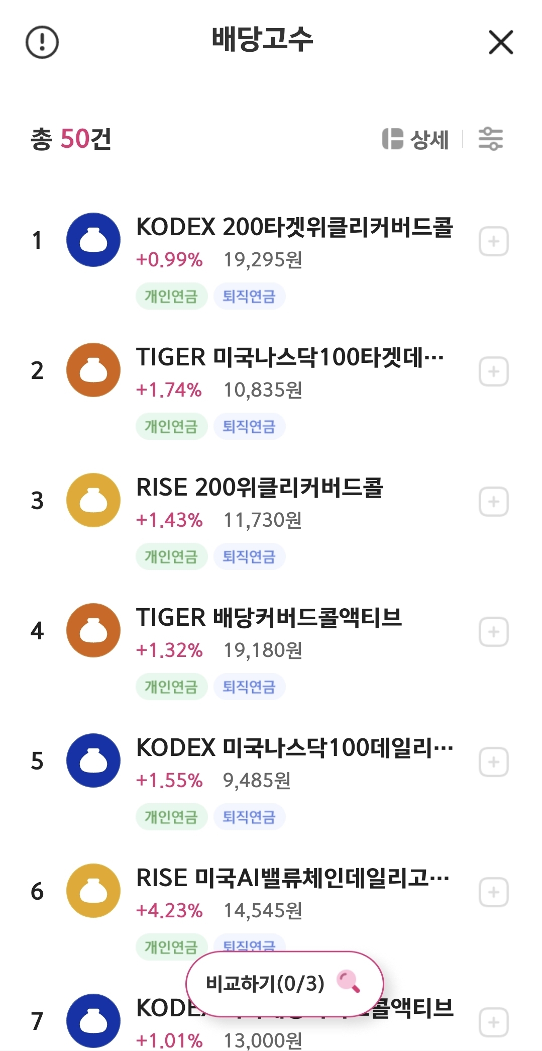 한국상장 ETF