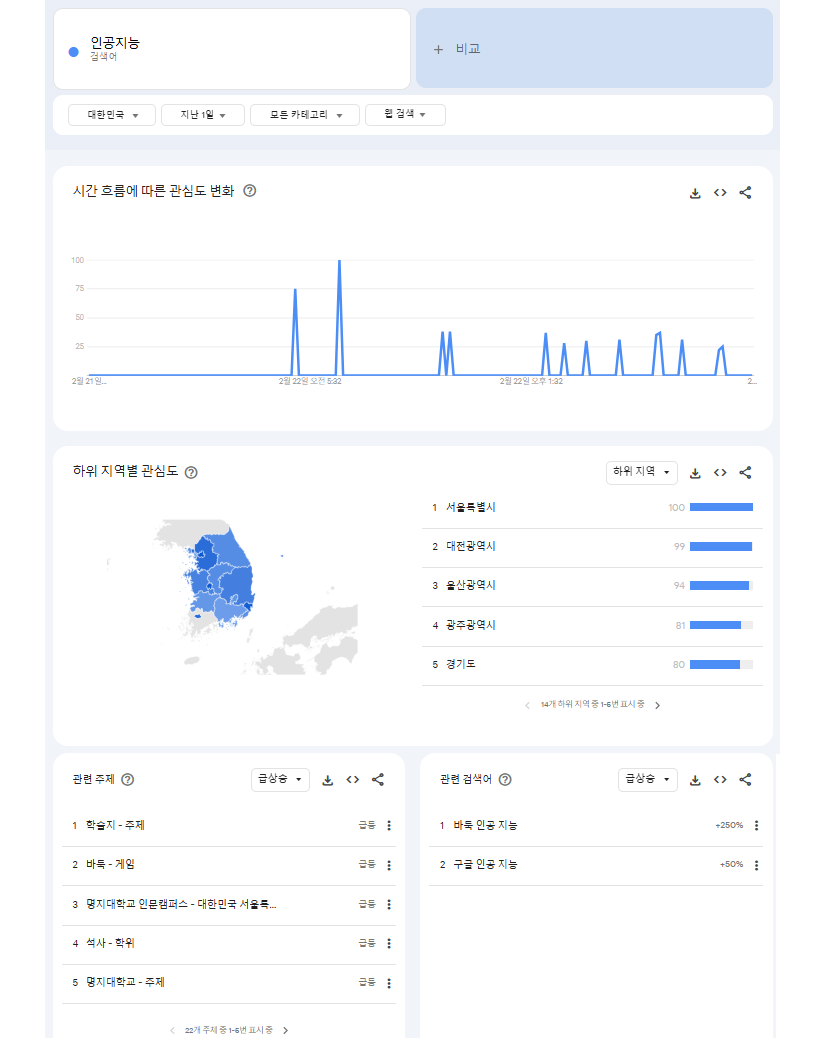 구글트렌드-키워드검색 결과