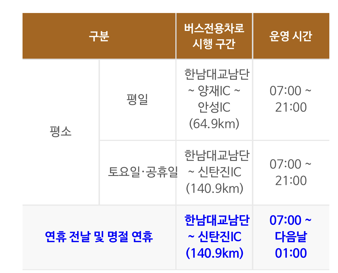 경부고속도로 버스전용차로 연장