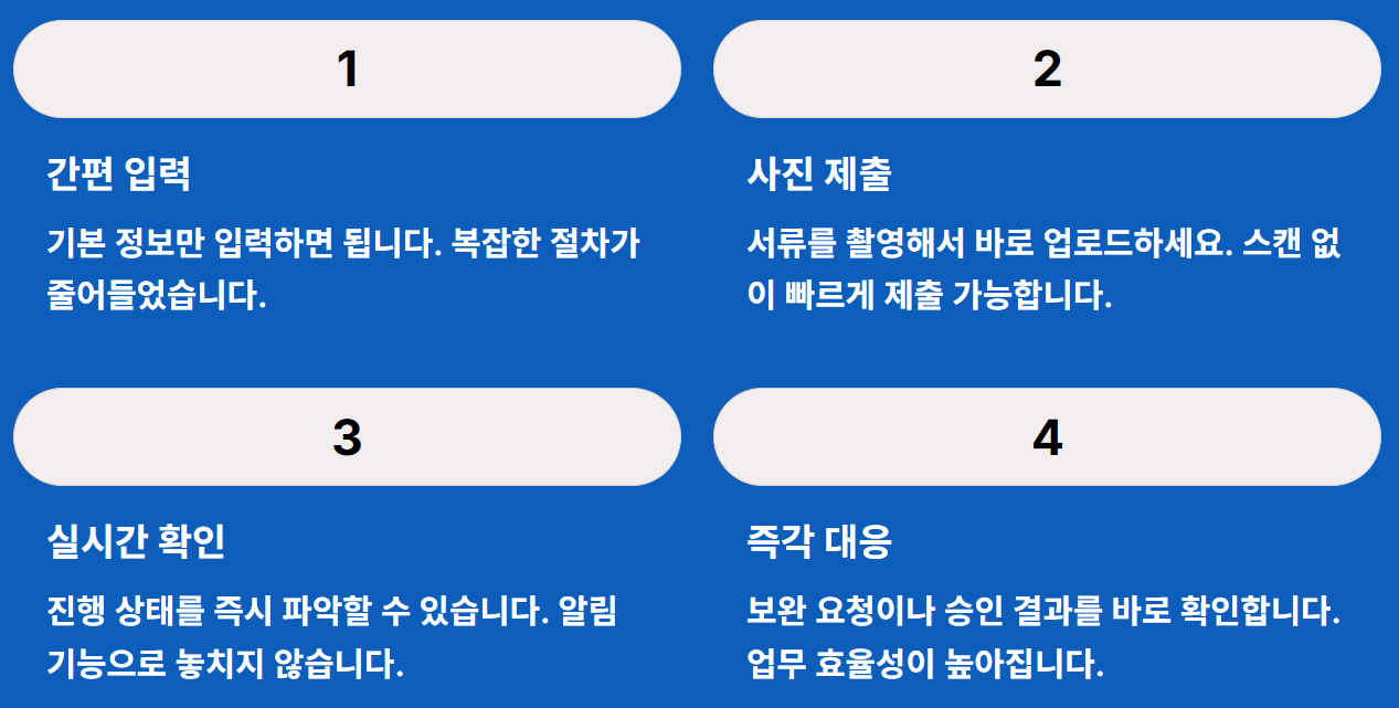 청년 고용 연계자금 신청