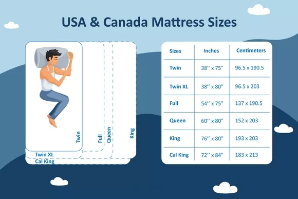 미국과 캐나다 킹, 퀸, 더블, 싱글 매트리스 크기