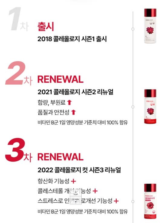 푸드올로지 빨간통 콜레올로지 컷 이미지