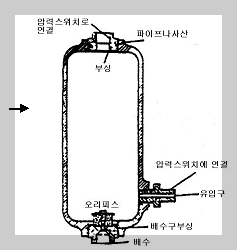 습식 스프링클러설비(Wet Pipe System&amp;#44; Sprinkler System)_알람체크밸브&amp;#44; 유수검지장치&amp;#44; 리타딩챔버&amp;#44;자동경보밸브