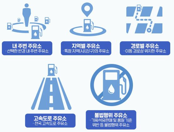 오피넷