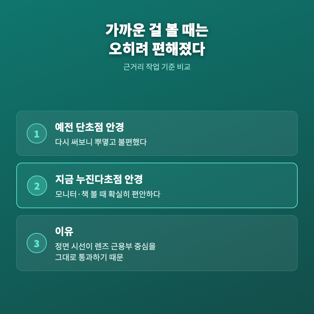 책상에 놓인 노트북과 책, 그 옆에 놓인 누진다초점 안경, 근거리 작업이 편해진 변화를 보여주는 사진