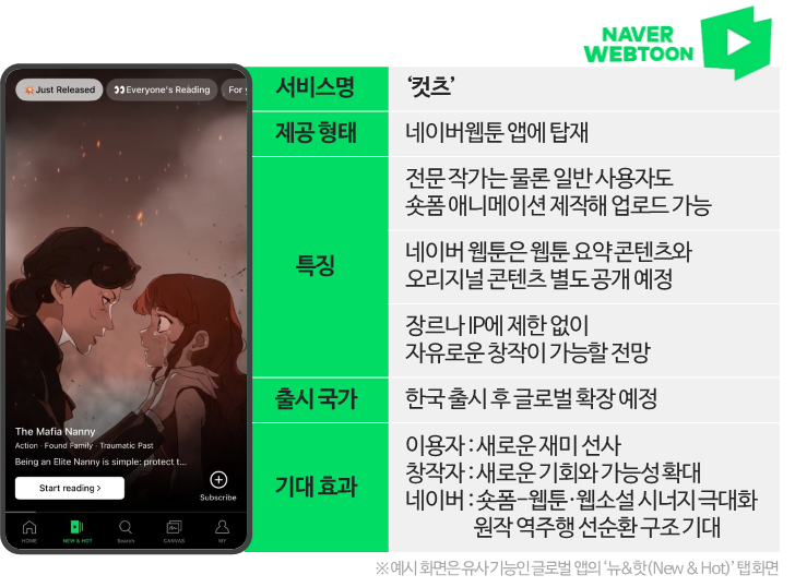 컷츠서비스개요