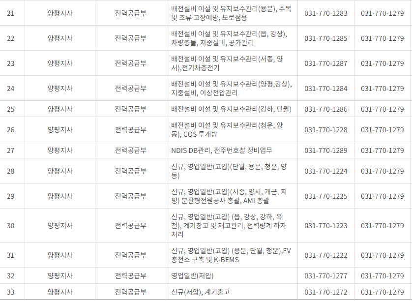 한국전력공사 경기도 북부 사업소 고객센터 전화번호 (한전 콜센터 연락처)