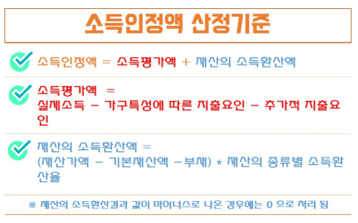 소득산정액기준