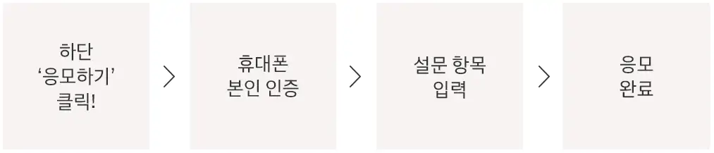 EV 전기차 시승 이벤트 응모 방법