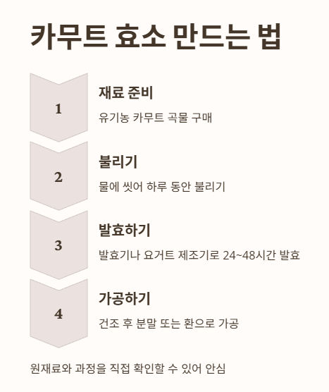 카무트 효소 만드는 법