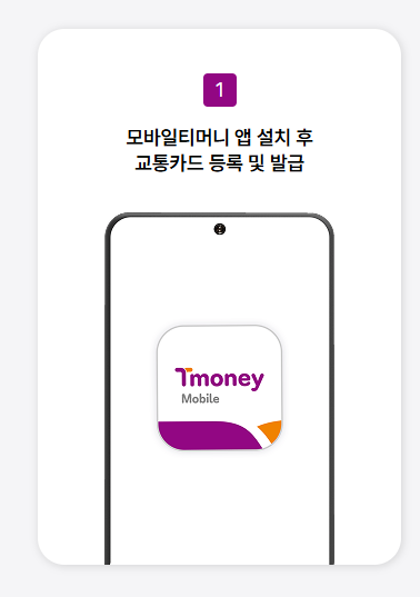 경로우대 교통카드 발급처(온라인)