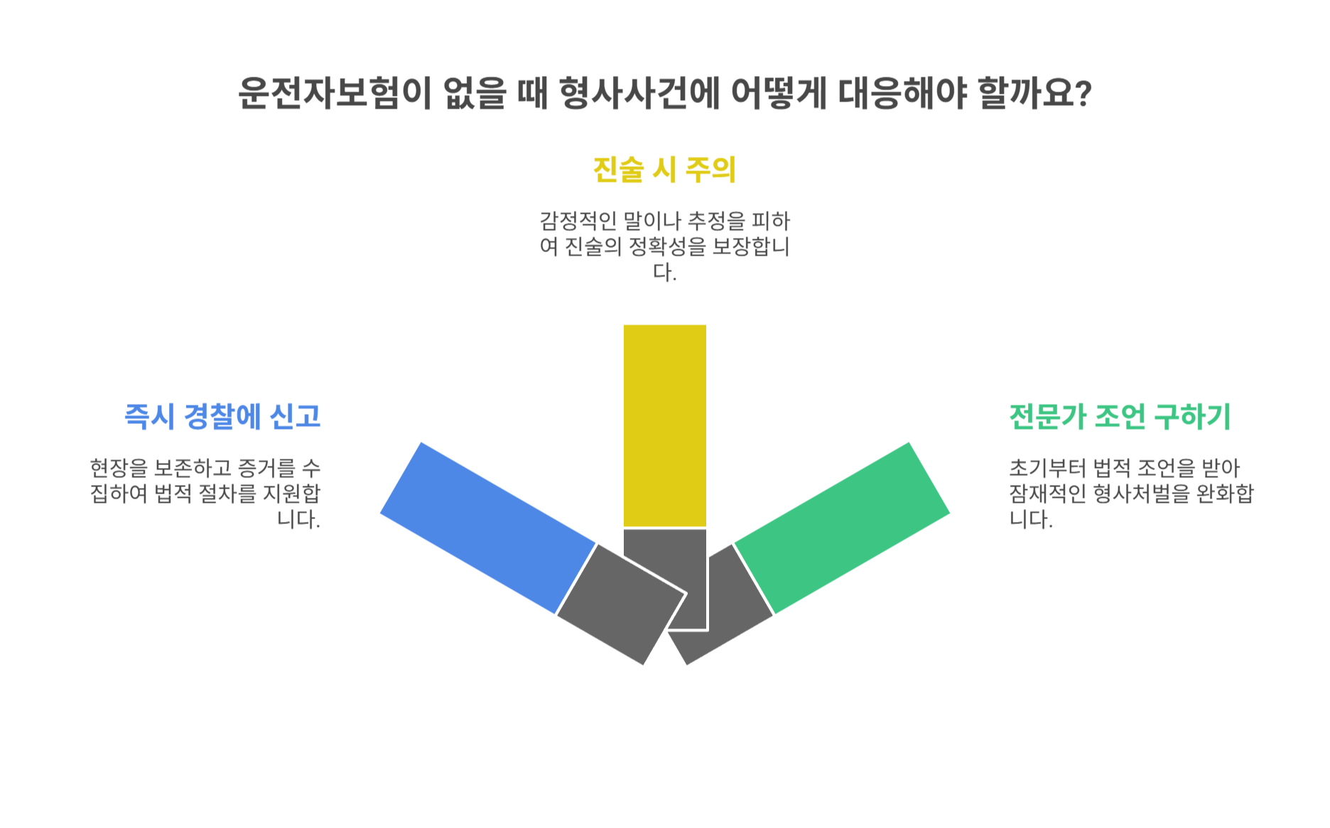 운전자보험이 없을 때 형사사건 발생 초기 대응 요령