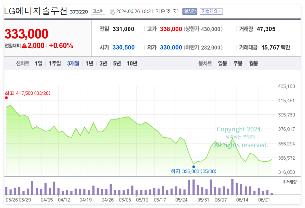 화성 아리셀공장 화재 주가 배터리 관련주 LG에너지솔루션
