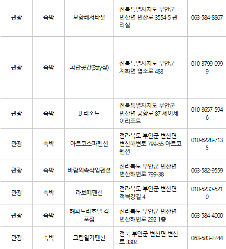 부안 문화누리카드 사용처