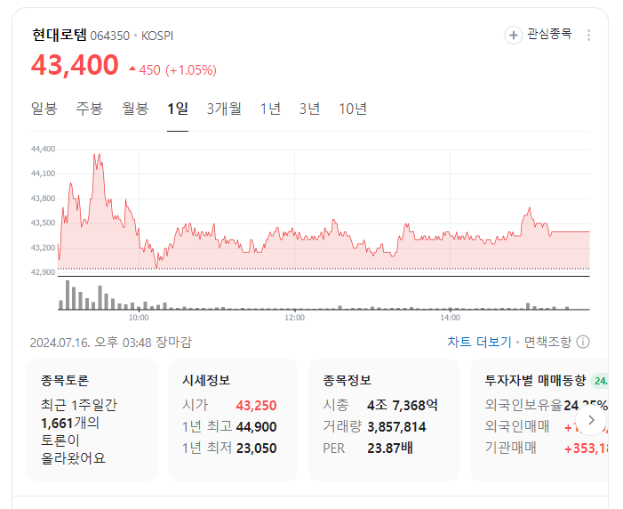 현대로템 주가 흐름