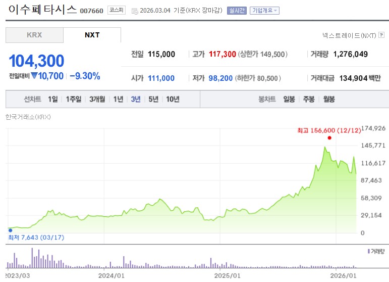 이수페타시스