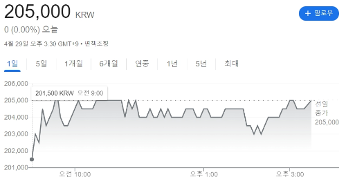하이브 주식현황 이미지