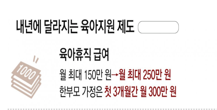 2025년 육아휴직 급여 인상 및 기간 연장